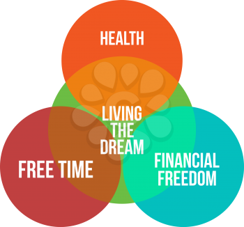 Living the dream infographics diagramm vector illustration