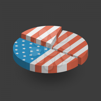 American Flag Pie Chart 3D Illustration with shadow