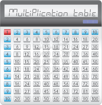 The multiplication table in the form of the electronic calculator