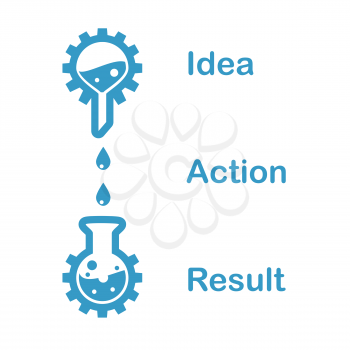 Concept of a chain of idea, action, result, 2d flat illustration, vector, eps 8