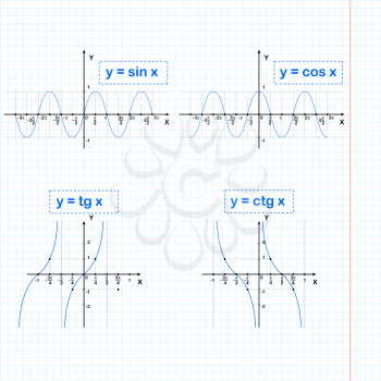 Sine, cosine, tangent, cotangent functions on notebook sheet, 2d illustration, vector, eps 8
