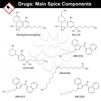 Main spice compounds - synthetic cannabinoids, structural chemical formulas of molecular structure, 2d vector isolated on white background, eps 8