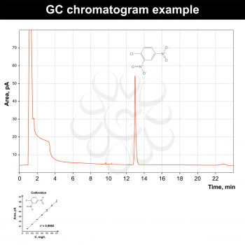 Gas chromatography chromatogram example with one main component, 2d vector, eps 8