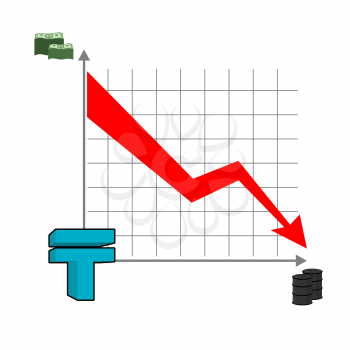 Kazakh tenge money falls. Fall of rate of tenge. Red down arrow. Reducing  cost of oil. Graph of fall of national currency in Kazakhstan. Barrels of oil. Schedule fall for business presentations
