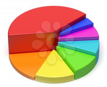 Creative business statistics, financial analysis, growth and development concept: colorful 3D pie chart on white background