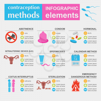 Contraception methods graphic template. Birth control. Condoms kit. Constructor for creating your own design, infographics. Vector illustration