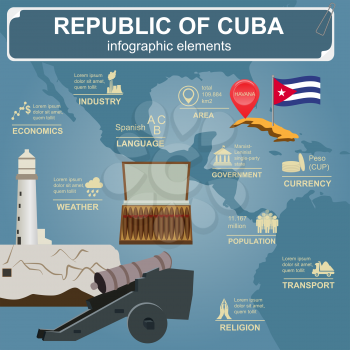 Cuba  infographics, statistical data, sights. Vector illustration