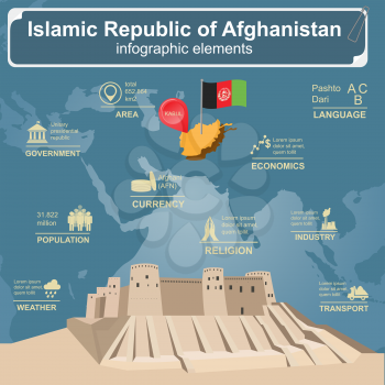 Afganistan  infographics, statistical data, sights. Vector illustration