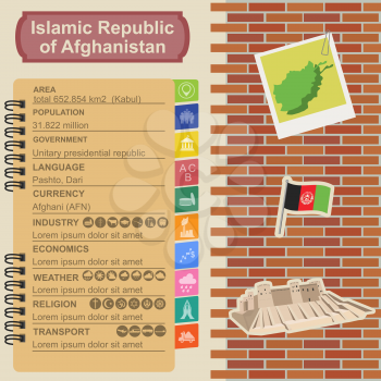 Afganistan  infographics, statistical data, sights. Vector illustration