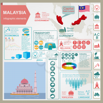 Malaysia  infographics, statistical data, sights. Vector illustration