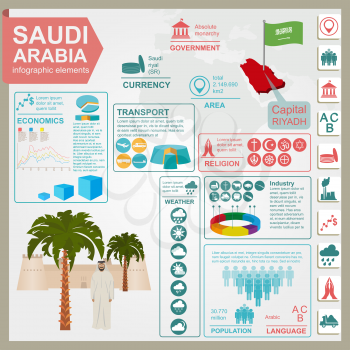 Saudi Arabia infographics, statistical data, sights. Vector illustration