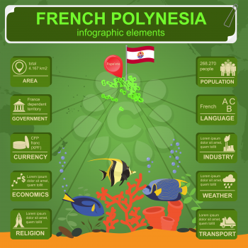 French Polynesia infographics, statistical data, sights. Vector illustration