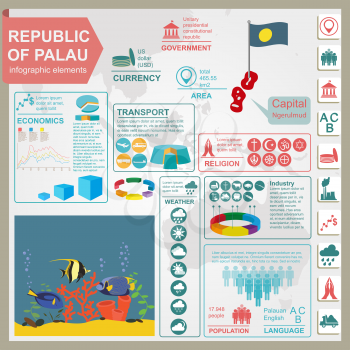 Palau infographics, statistical data, sights. Vector illustration