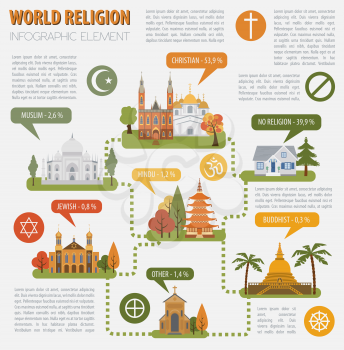 World religion infographic template. Vector illustration