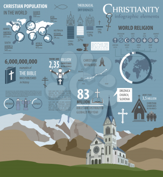Christianity infographic. Religion graphic template. Vector illustration
