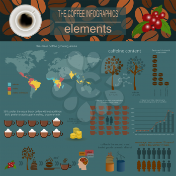 The coffee infographics, set elements for creating your own infographic. Vector illustration