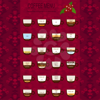 The coffee menu infographics, set elements for creating your own infographic. Vector illustration