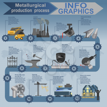 Process metallurgical industry info graphics. Vector illustration