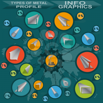 Types of metal profile, info graphics. Vector illustration