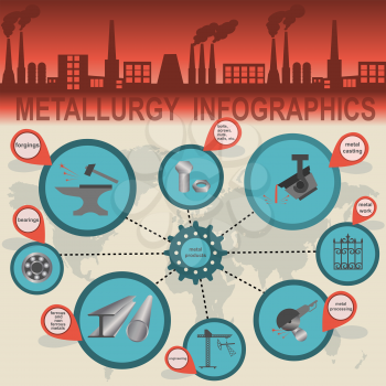 Metallurgical industry info graphics. Vector illustration