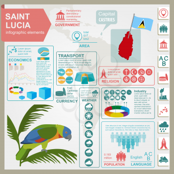 Saint Lucia infographics, statistical data, sights. Amazona versicolor parrot, national symbol. Vector illustration