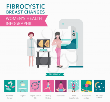 Fibrocystic breast changes disease, medical infographic. Diagnostics, symptoms, treatment. Women`s health icon set. Vector illustration