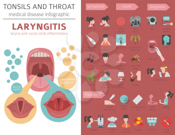 Tonsils and throat diseases. Laryngitis symptoms, treatment icon set. Medical infographic design. Vector illustration