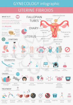 Uterine fibroids. Ginecological medical desease in women infographic. Vector illustration