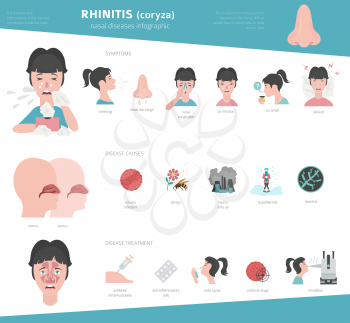 Nasal diseases. Rhinitis symptoms, treatment icon set. Medical infographic design. Vector illustration