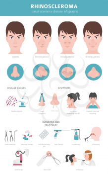 Nasal diseases. Rhinoscleroma symptoms, nasal scleroma treatment icon set. Medical infographic design. Vector illustration