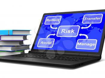 Risk Map Laptop Meaning Managing Or Avoiding Uncertainty And Danger