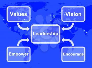 Leadership Diagram Shows Vision Values Empower and Encourage