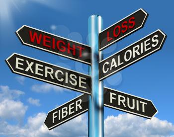 Weight Loss Signpost Shows Fiber Exercise Fruit And Calories