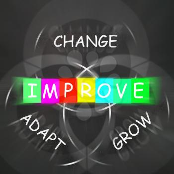 Words Displaying Improve by Change Adapt and Grow
