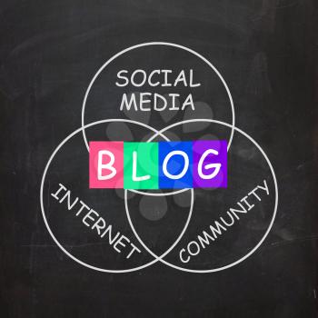 Blog Meaning Online Journal or Social Media in Internet Community