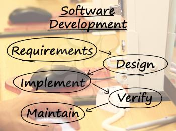Software Development Diagram Shows Design Implement Maintain And Verify