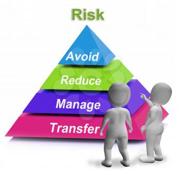 Risk Pyramid Showing Risky Or Uncertain Situation