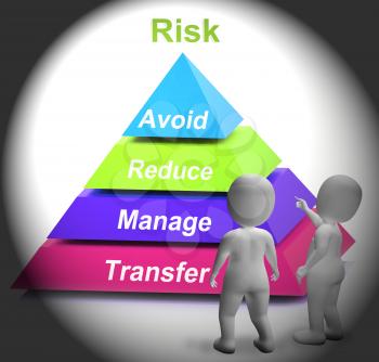 Risk Symbol Showing Risky Or Uncertain Situation