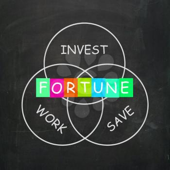 Fortune Coming from Work Save and Investing