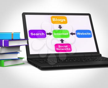 Internet Laptop Meaning Searching Social Networks Blogging And Online Content