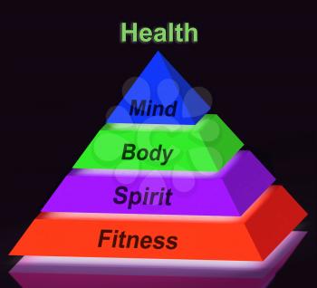 Health Pyramid Sign Meaning Mind Body Spirit Holistic Wellbeing