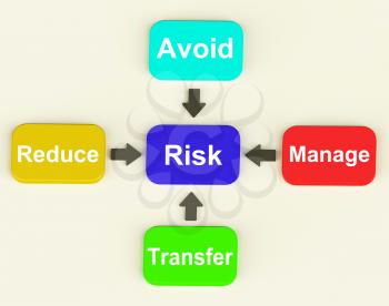 Risk Diagram Meaning Managing And Reducing Hazards