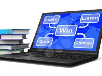 Win Map Laptop Showing Learn Listen Grow And Change