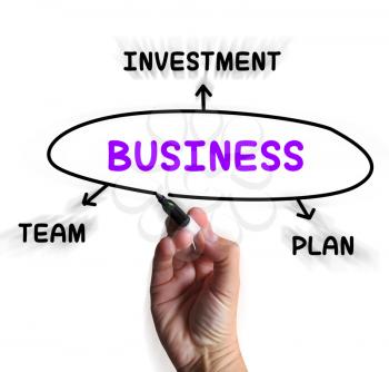 Business Diagram Displaying Plan Team And Investment