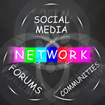 Network Words Displaying Forums Social Media and Communities