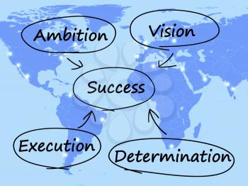 Success Diagram Shows Vision Ambition Execution And Determination