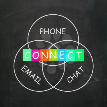 Words Meaning Connect by Phone Email or Chat