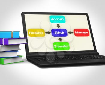 Risk Laptop Meaning Managing And Reducing Hazards