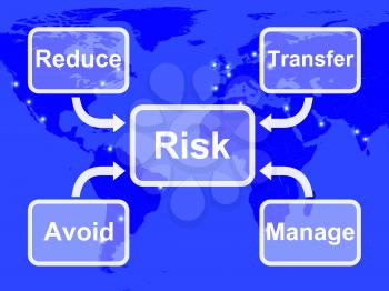Risk Map Meaning Managing Or Avoiding Uncertainty And Danger