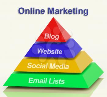 Online Marketing Pyramid Shows Blogs Websites Social Media And Email Lists